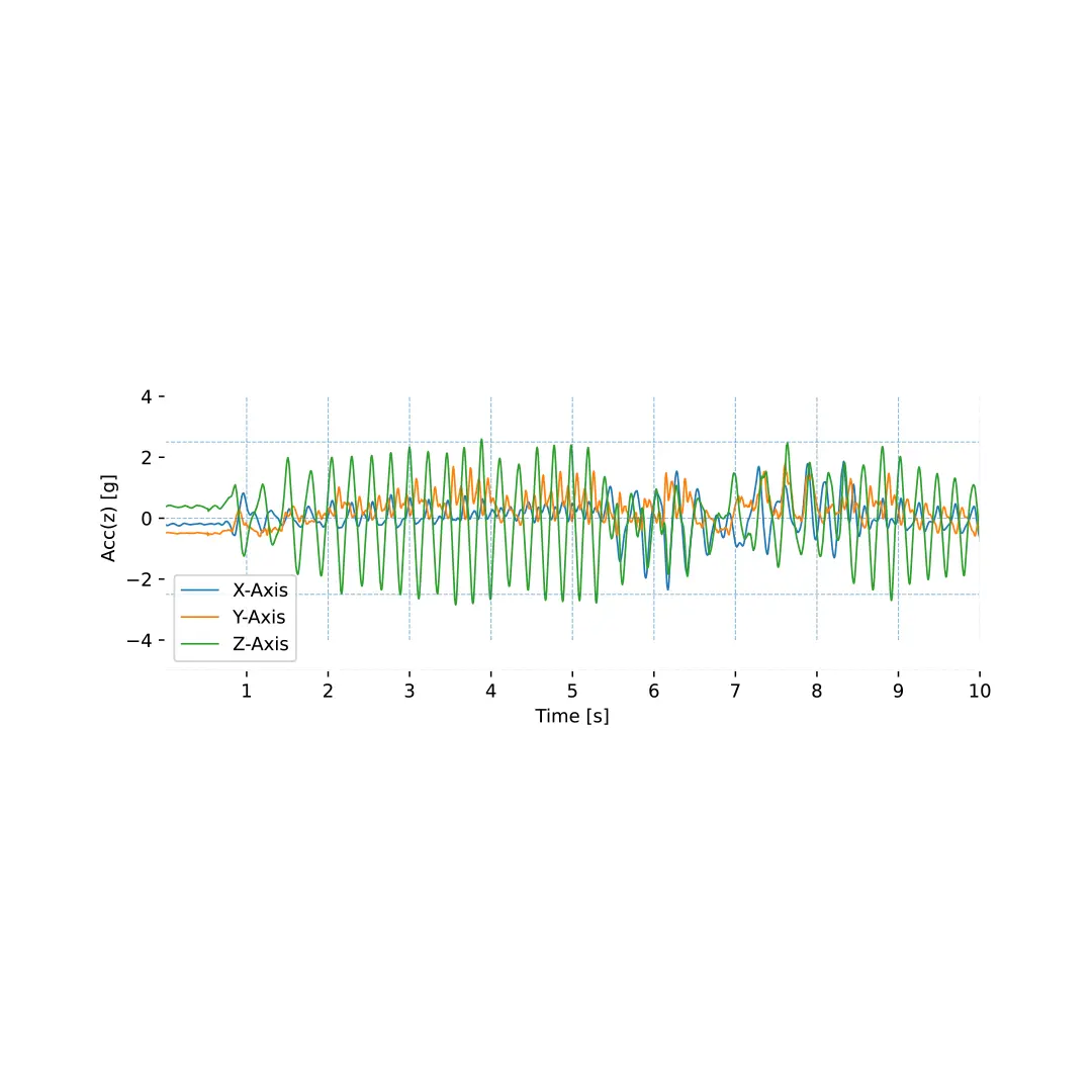 Accelerometer (ACC) - Image 5