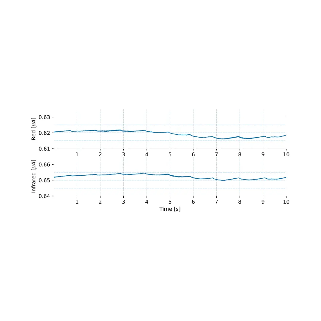 Blood Oxygen Saturation (SpO2) Pulse Wave Sensor - Image 7