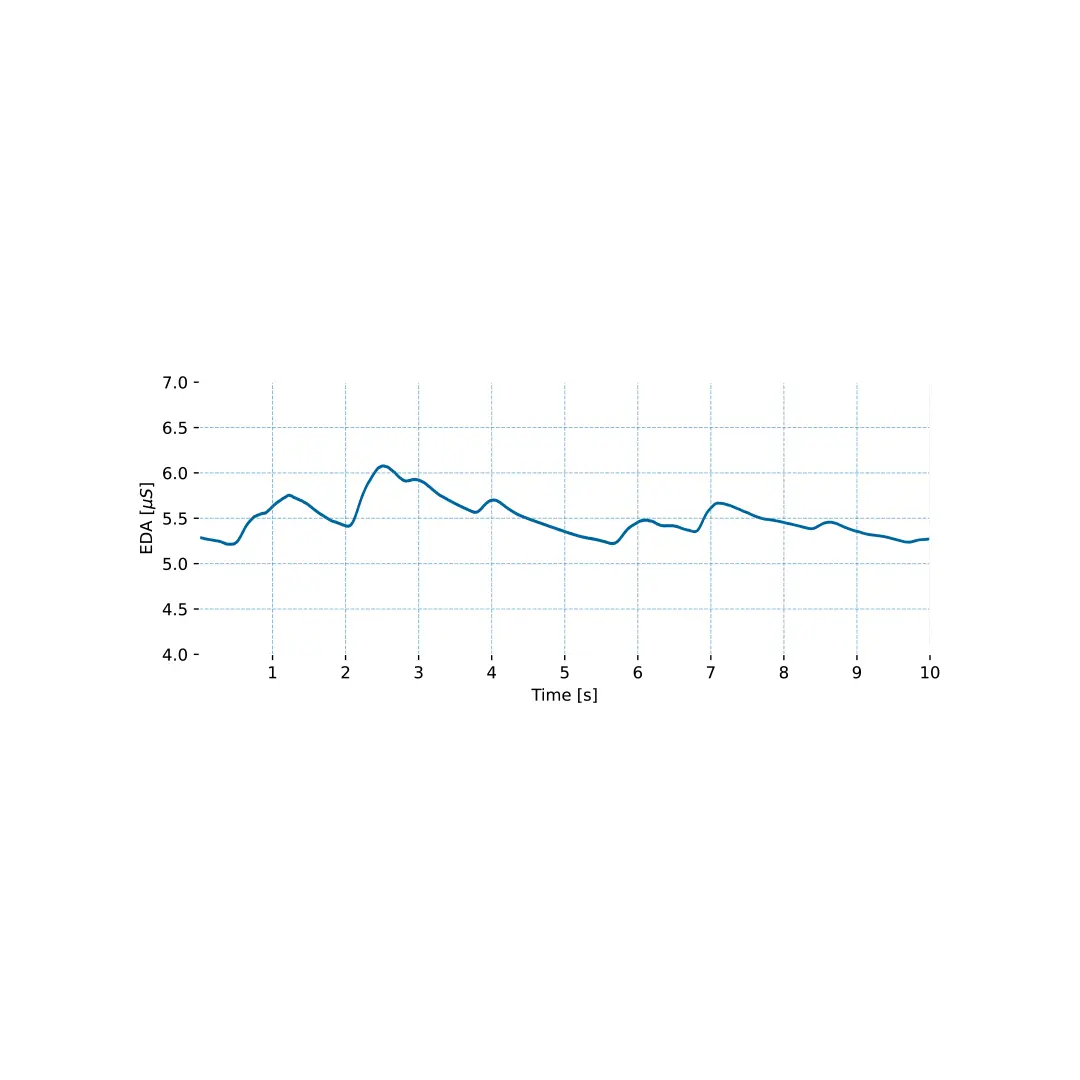 Electrodermal Activity (EDA) Sensor - Image 7