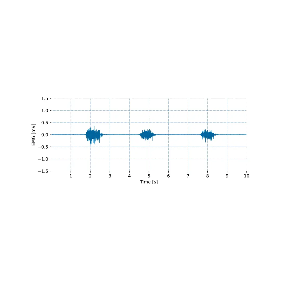 Electromyography (EMG) Sensor - Image 8