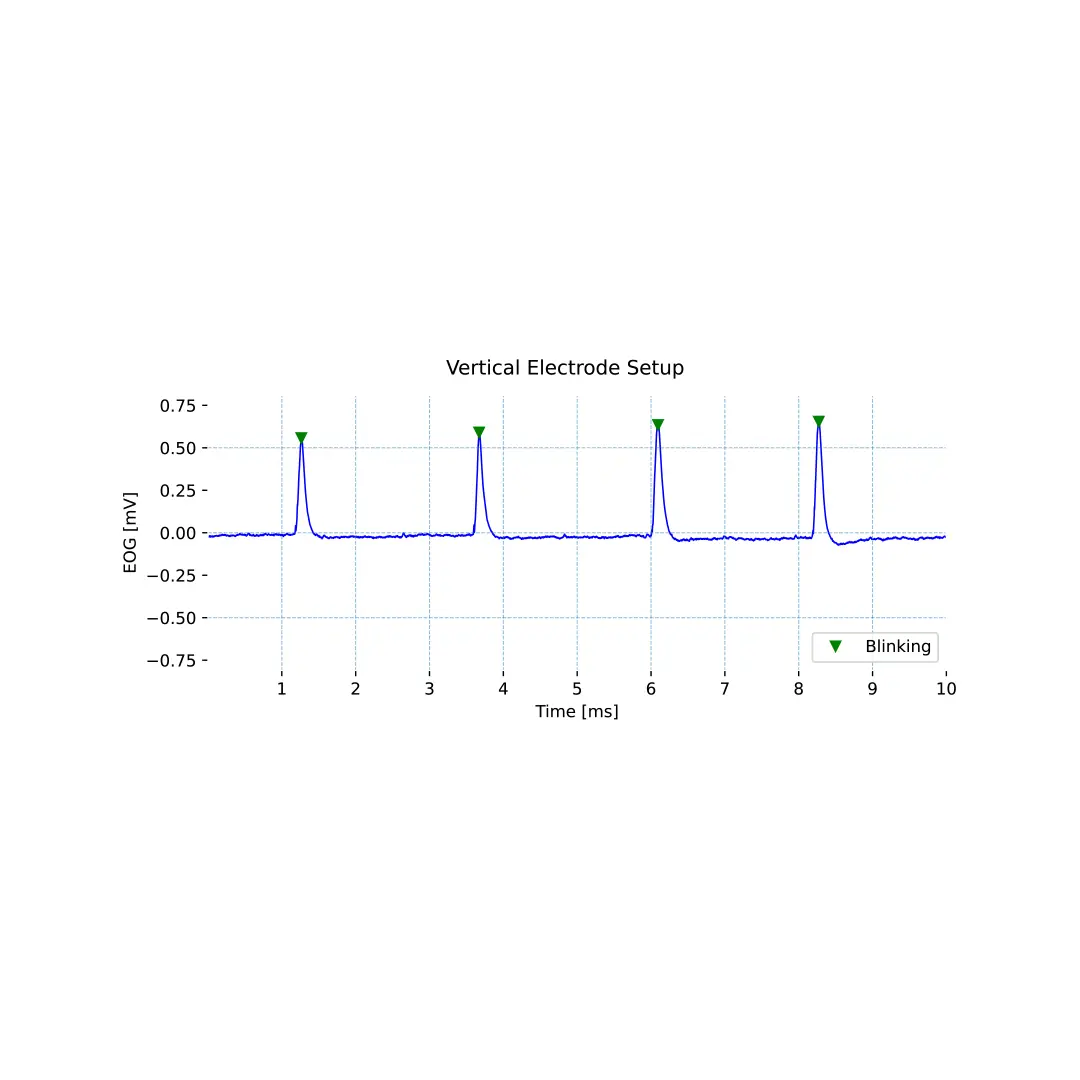 Electrooculography (EOG) Sensor - Image 8