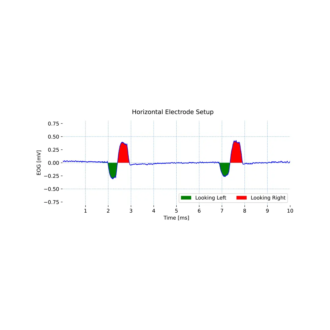 Electrooculography (EOG) Sensor - Image 9