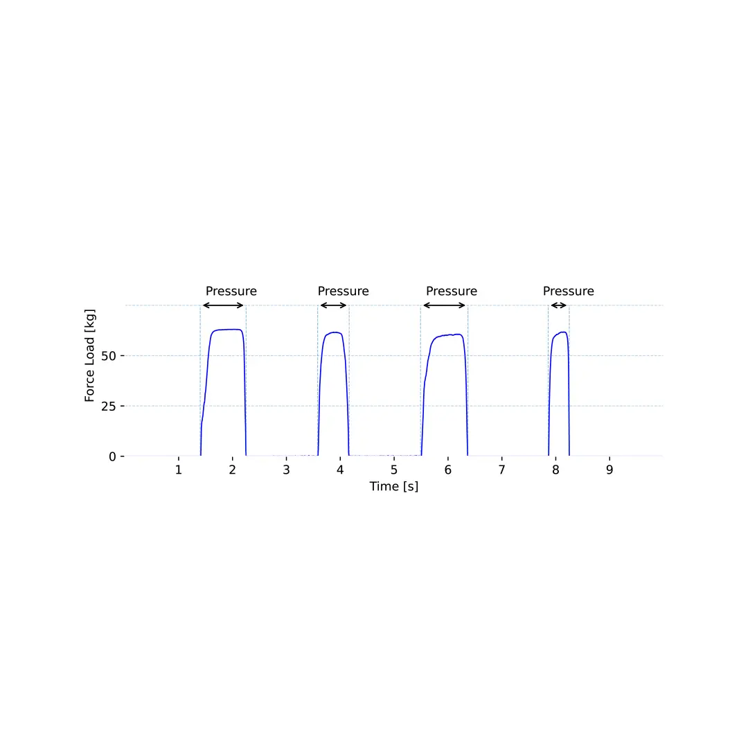 Force (FSR) - Image 4