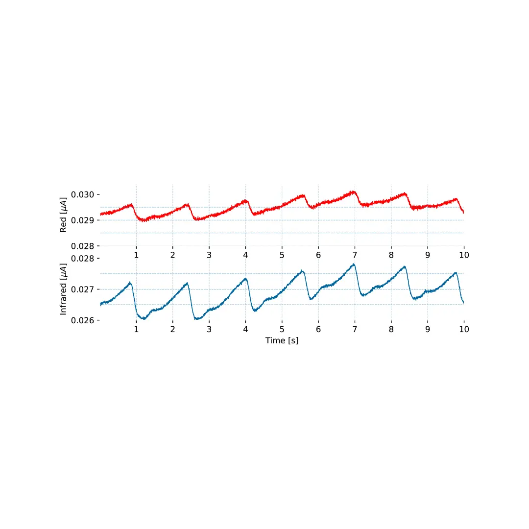 Functional Near-Infrared Spectroscopy (FNIRS) Sensor - Image 4