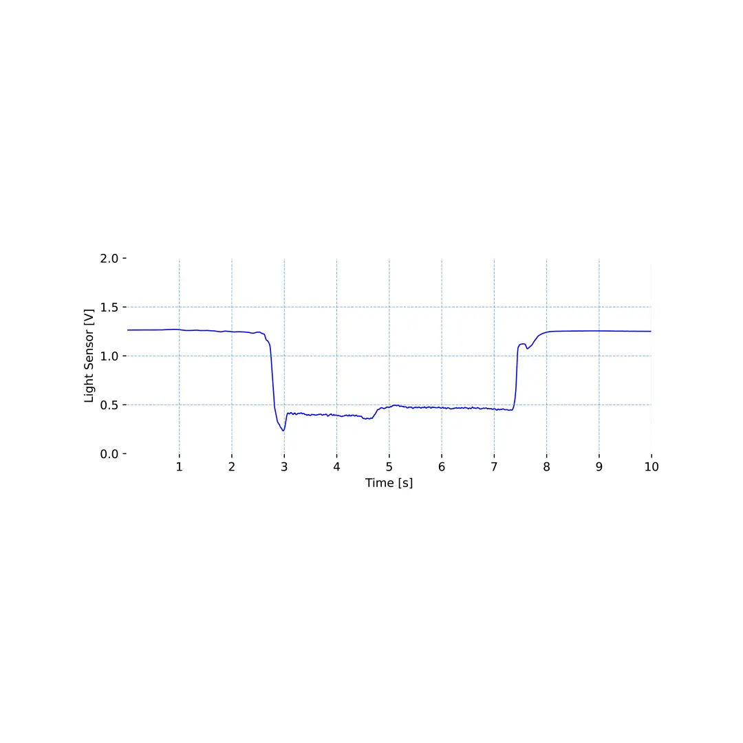 Light (LUX) Sensor - Image 5