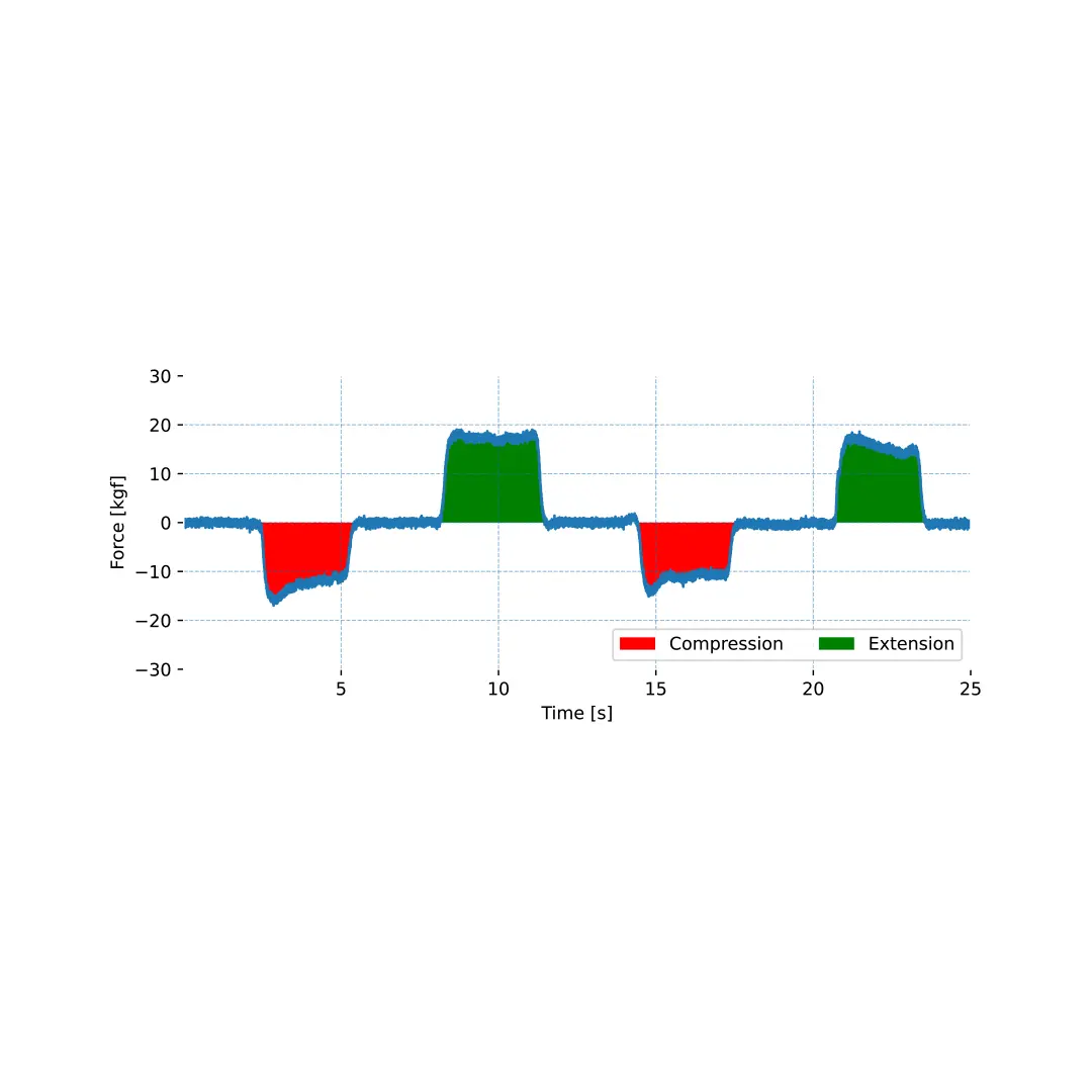 Load Cell - Image 4