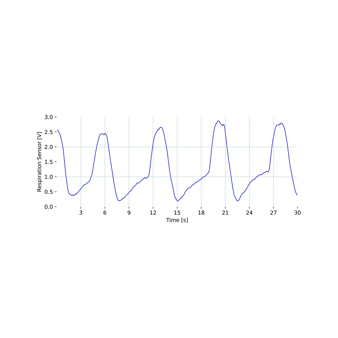 Piezo-Electric Respiration (PZT) Sensor - Image 4