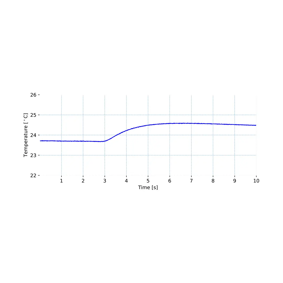 Temperature (TMP) Sensor - Image 5